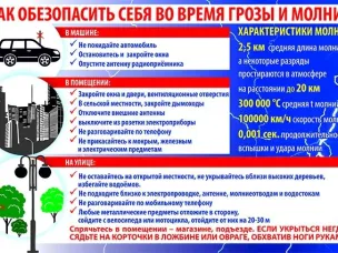 Как вести себя во время грозы и молнии.